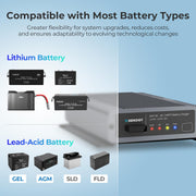 Renogy IP67 50A DC-DC Battery Charger with MPPT - Dyna-mo Solar - Van Life Living