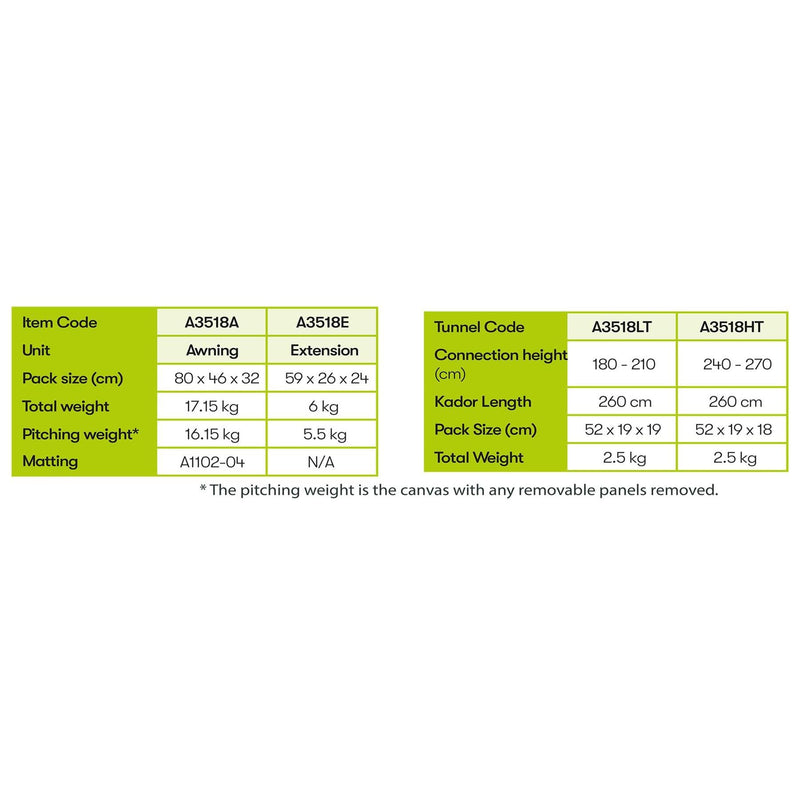 Quest Condor Air 320 (Main Unit) Drive Away Awning A3518A - Quest - Van Life Living