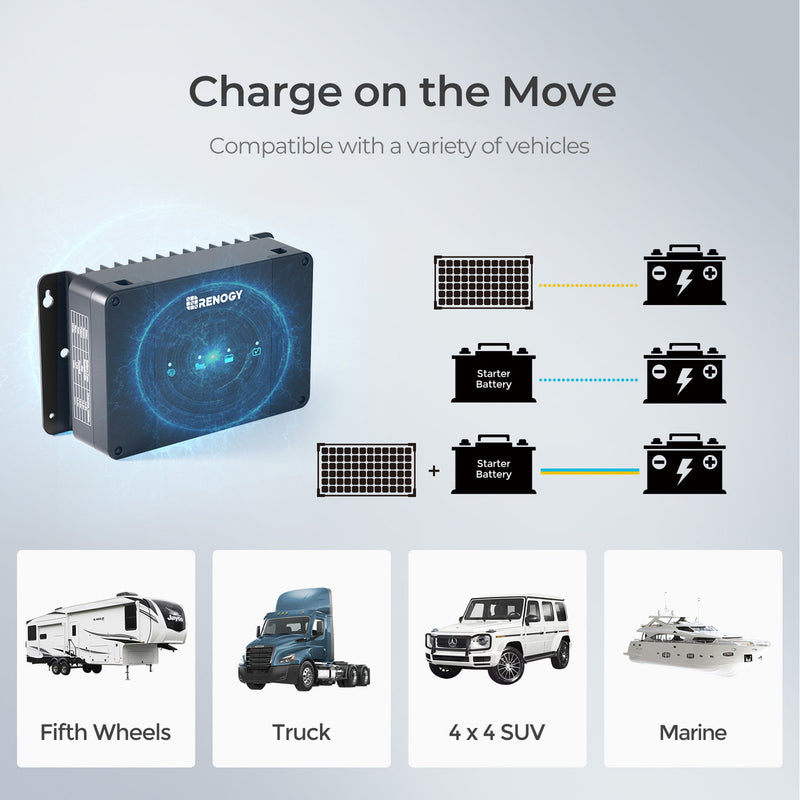 Renogy DCC50S 12V 50A DC-DC On-Board Battery Charger with MPPT(New Version) - Dyna-mo Solar - Van Life Living