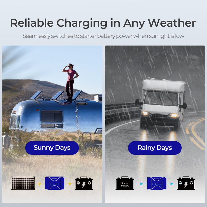 Renogy DCC50S 12V 50A DC-DC On-Board Battery Charger with MPPT(New Version) - Dyna-mo Solar - Van Life Living