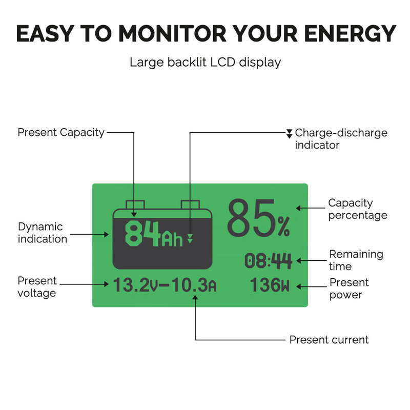 Renogy 500A Battery Monitor with Shunt/Sampler (Coulomb meter) - Dyna-mo Solar - Van Life Living