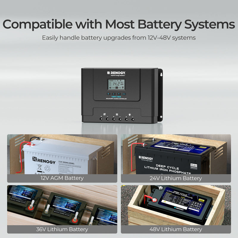 Renogy Rover Lite 12V/ 24V/ 36V/ 48V 60A MPPT Solar Charge Controller - Dyna-mo Solar - Van Life Living