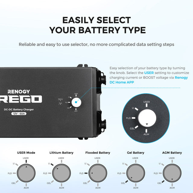 Renogy REGO 12V 60A DC-DC Battery Charger - Dyna-mo Solar - Van Life Living