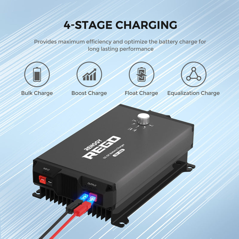 Renogy REGO 12V 60A DC-DC Battery Charger - Dyna-mo Solar - Van Life Living