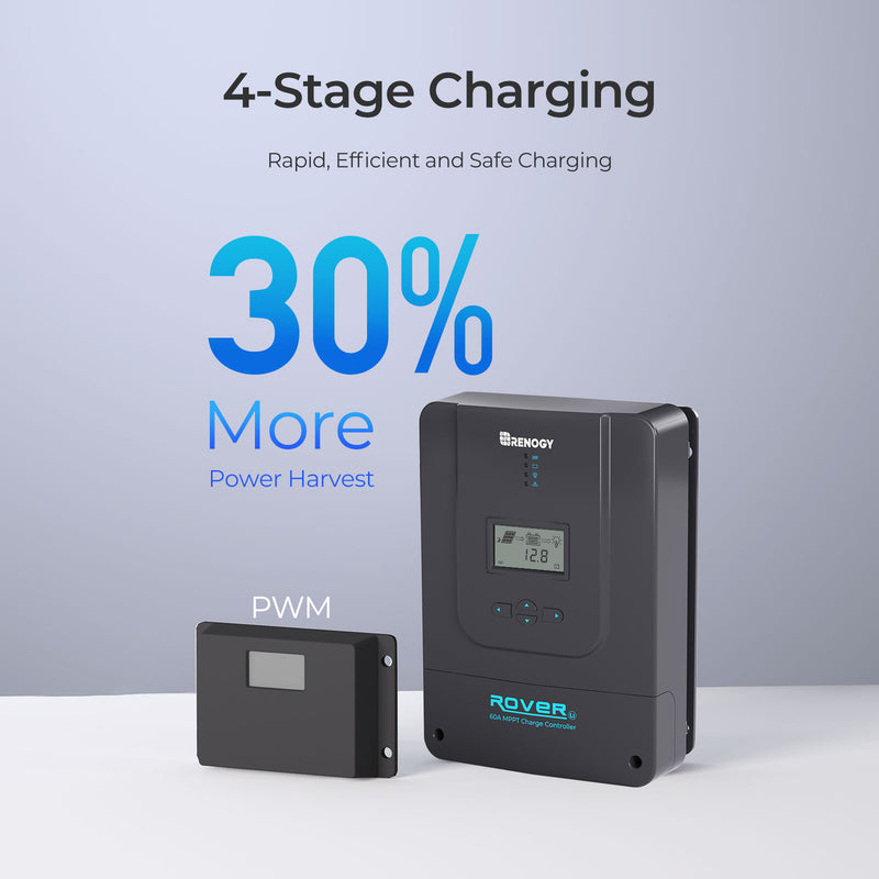 Renogy Rover 60 Amp MPPT Solar Charge Controller - Dyna-mo Solar - Van Life Living