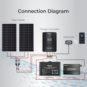 Renogy Rover 60 Amp MPPT Solar Charge Controller - Dyna-mo Solar - Van Life Living