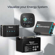 Renogy ONE Core - Dyna-mo Solar - Van Life Living