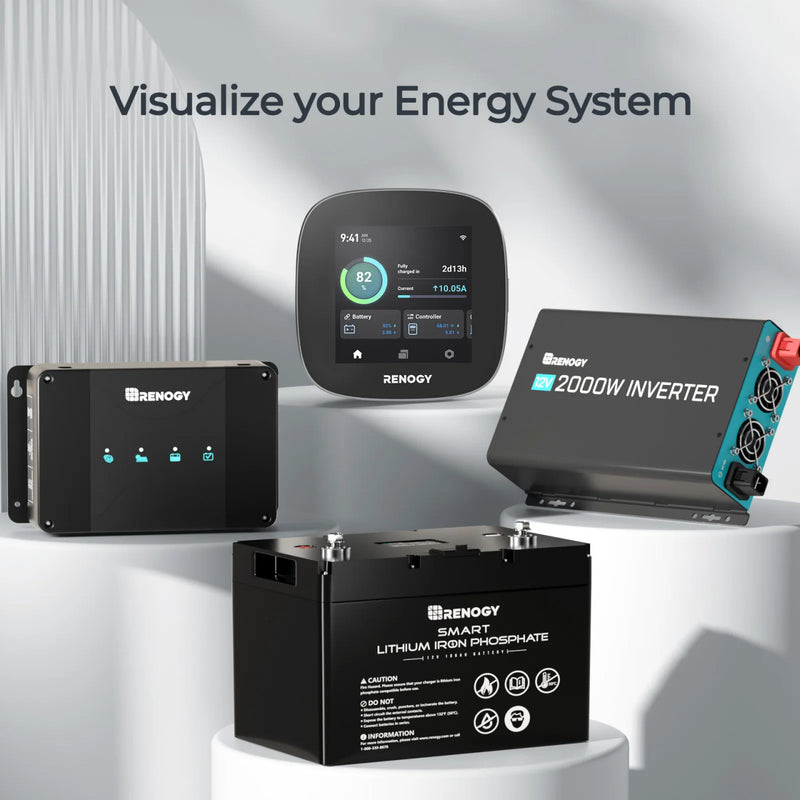 Renogy ONE Core - Dyna-mo Solar - Van Life Living