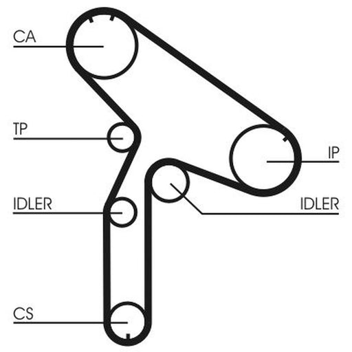 Continental CTAM Timing Belt Kit with Rollers CT921K1