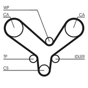 Continental CTAM Timing Belt Kit with Rollers CT726K1