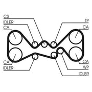 Continental CTAM Timing Belt Kit with Rollers CT1058K1