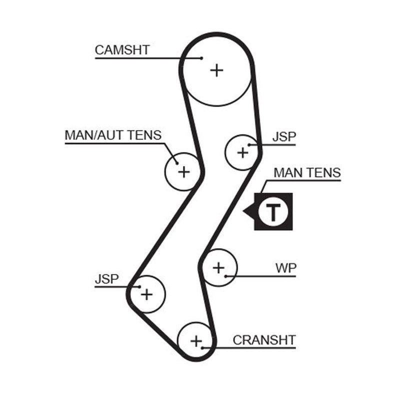 Gates Timing Belt Kit with Rollers K035451XS