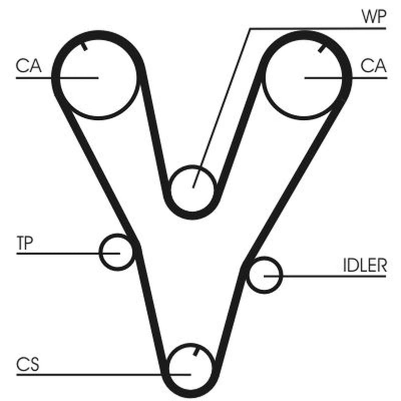 Continental CTAM Timing Belt Kit with Rollers CT1085K1