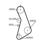Gates Timing Belt Kit with Rollers K025492XS