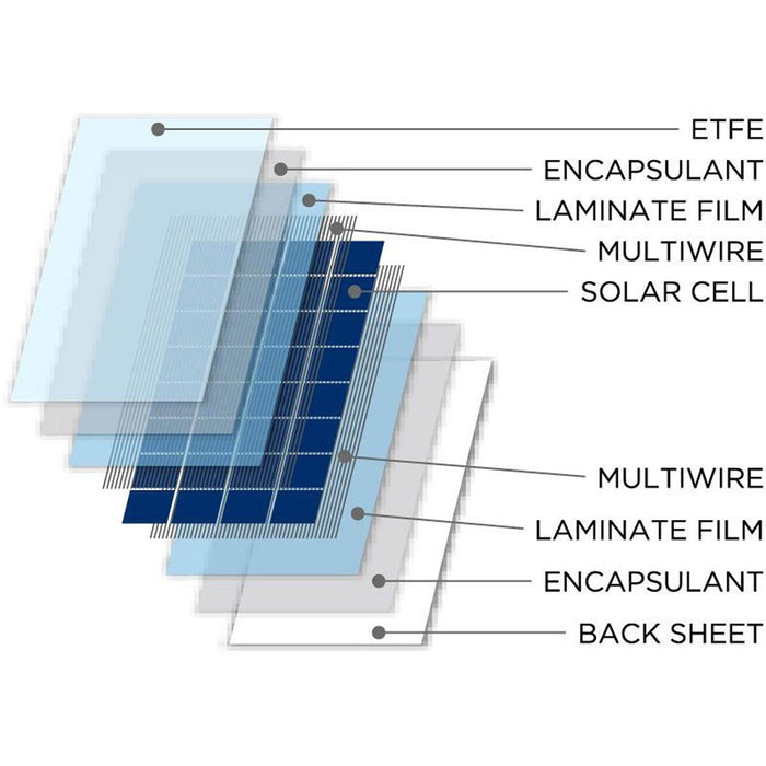 NDS SolarFlex SFS Flexible Solar Panel (115W / 1110mm x 540mm) for Caravan Sol - NDS - Van Life Living