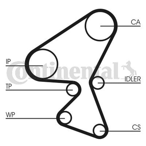 Continental CTAM Timing Belt Kit with Rollers CT1104K1
