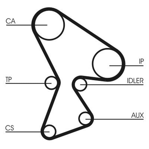 Continental CTAM Timing Belt Kit with Rollers CT522K1