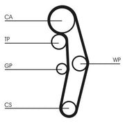 Continental CTAM Timing Belt Kit with Rollers CT1028K1
