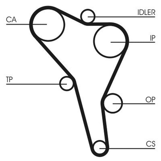 Continental CTAM Timing Belt Kit with Rollers CT867K1