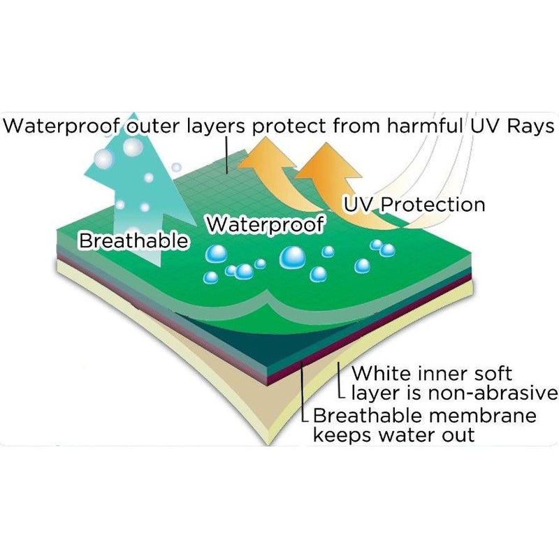 Coverpro Premium Breathable 4-Ply Full Green Caravan Cover Up To 14Ft Free Bag - Crusader - Van Life Living