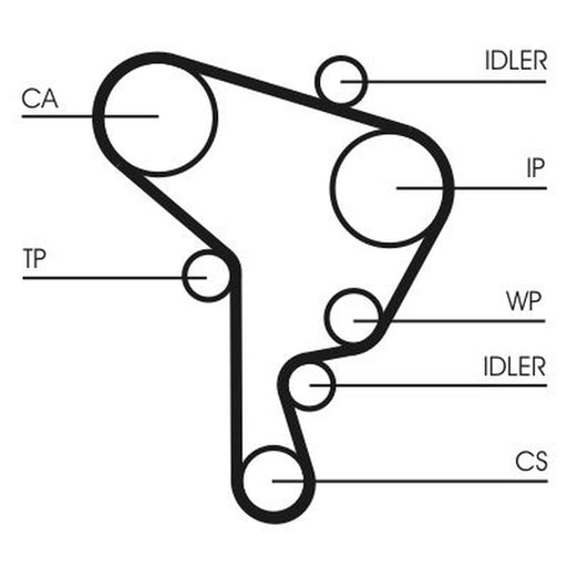 Continental CTAM Timing Belt Kit with Rollers CT1044K2