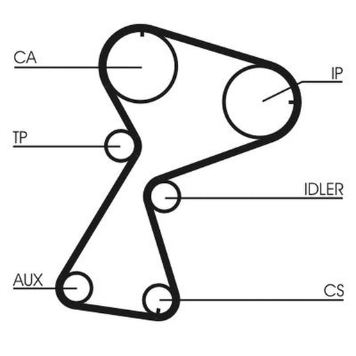 Continental CTAM Timing Belt Kit with Rollers CT949K1